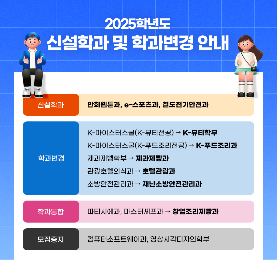 2025학년도 신설학과 및 학과변경 안내 / 신설학과(만화웹툰과, e-스포츠과, 철도전기안전과) / 학과변경(K-마이스터스쿨(K-뷰티전공) → K-뷰티학부, K-마이스터스쿨(K-푸드조리전공) → K-푸드조리과, 제과제빵학부 → 제과제빵과, 관광호텔외식과 호텔관광과, 소방안전관리과 재난소방안전관리과) / 학과통합(파티시에과, 마스터셰프과 창업조리제빵과) / 모집중지(컴퓨터소프트웨어과, 영상시각디자인학부)