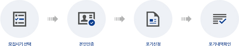 본인인증→포기신청→포기내역확인